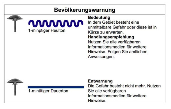 Sirenensignal